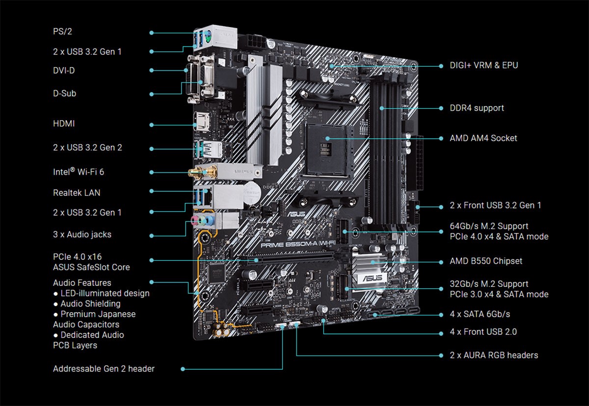 につきまし ASUS PRIME B550M-A AMD B550チップセット搭載 MicroATXマザーボード：グッドウィル 店 いなどの