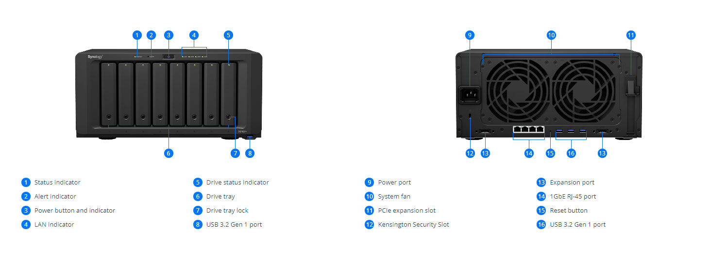 WD Gold 22TB and Synology DiskStation DS1821+ Review