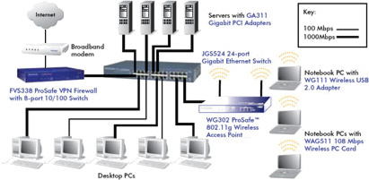 Netgear ProSafe JGS524 24-Port Gigabit Ethernet Switch - JGS524NA - Modular  Switches 