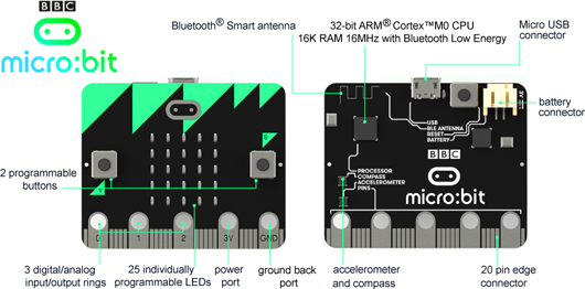 BBC Micro Bit MB158-US Pocket Sized Single Board Computer Kit – TOMSON  ELECTRONICS