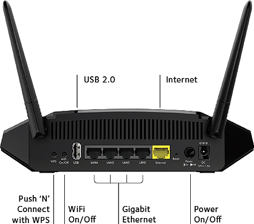 sagemcom router mac os x system requirements